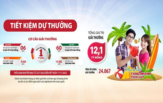 Agribank triển khai chương trình tiết kiệm dự thưởng “Mùa hè xanh - Tăng nhanh tích lũy”