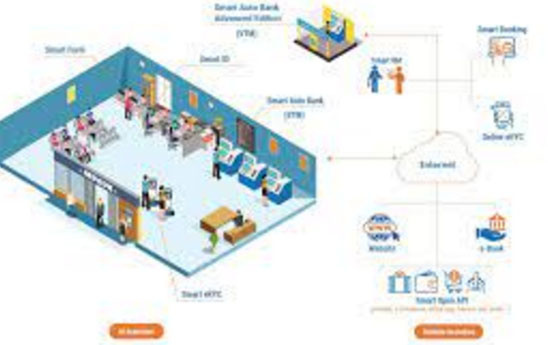 Smart Form “Mắt xích” trong bộ giải pháp dành cho Ngân hàng số ABBank