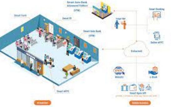 Smart Form “Mắt xích” trong bộ giải pháp dành cho Ngân hàng số ABBank