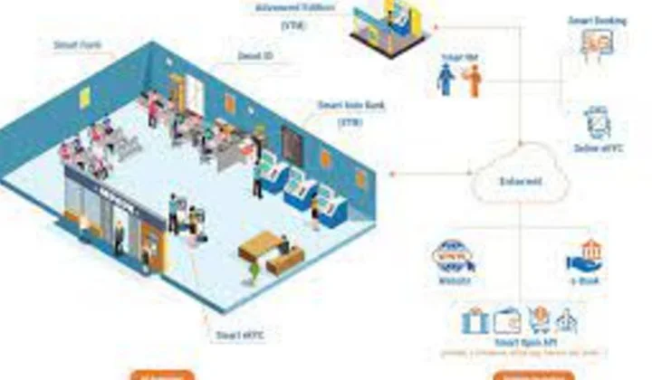 Smart Form “Mắt xích” trong bộ giải pháp dành cho Ngân hàng số ABBank
