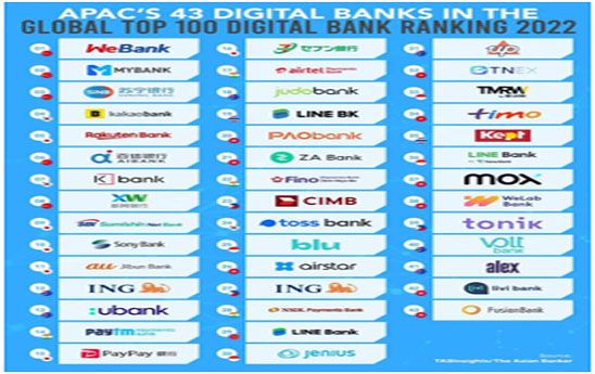 The Asian Banker đánh giá TNEX xếp hạng 32 trong top Ngân hàng số Tốt nhất Thế giới