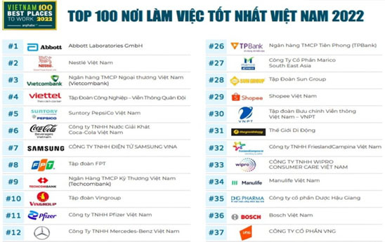 Vietcombank 7 năm liên tiếp là ngân hàng có môi trường làm việc tốt nhất tại Việt Nam