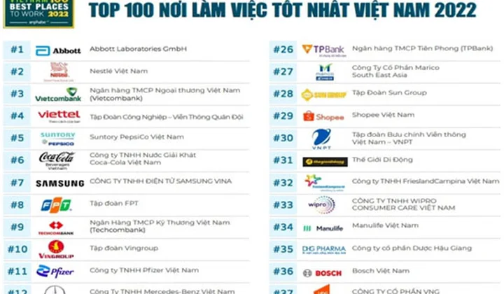 Vietcombank 7 năm liên tiếp là ngân hàng có môi trường làm việc tốt nhất tại Việt Nam