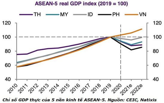 Các nền kinh tế ASEAN tổn hại vì COVID-19