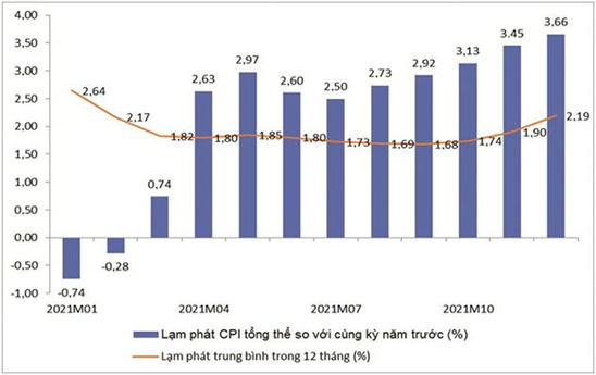 Dư địa chính sách cho phục hồi kinh tế