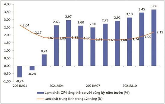 Dư địa chính sách cho phục hồi kinh tế