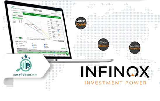 INFINOX ra mắt 22 sản phẩm CFD tiền điện tử mới