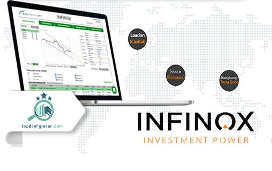 INFINOX ra mắt 22 sản phẩm CFD tiền điện tử mới