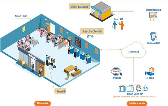 Hyperlogy mang hệ sinh thái giải pháp ngân hàng số đến với triển lãm ITU Digital World 2021