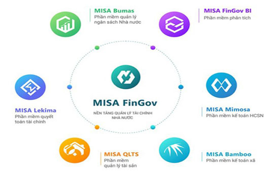 MISA FinGov chuyển đổi số trong công tác quản trị tài chính tập trung