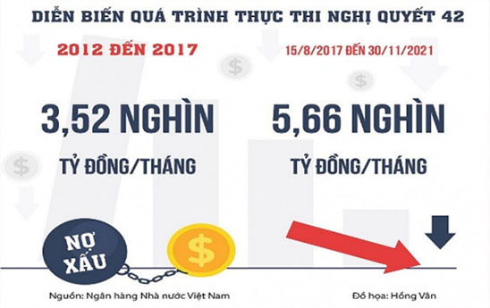 Phương án lấp “khoảng trống” pháp lý về nợ xấu