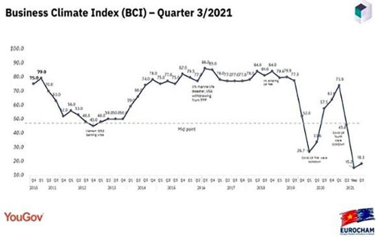 Tín hiệu tăng trưởng tích cực khi Việt Nam bắt đầu mở cửa trở lại