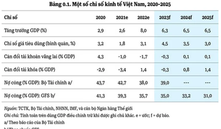 Việt Nam còn dư địa để triển khai thúc đẩy tăng trưởng