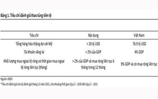 Việt Nam không thao túng tiền tệ