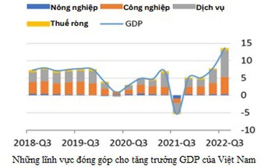 WB nhận định kinh tế Việt Nam tiếp tục tăng trưởng cao nhưng cần linh hoạt chính sách