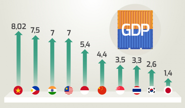 [Infographic] Kinh tế Việt Nam 2022 qua các con số