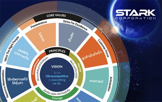Vụ bê bối kế toán gây rúng động giới tài chính Thái Lan