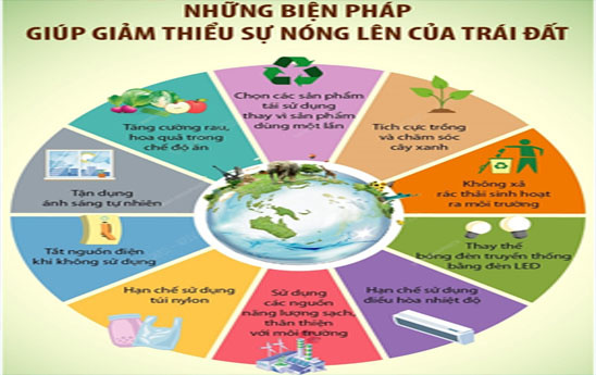 Những biện pháp giúp giảm thiểu sự nóng lên của Trái đất