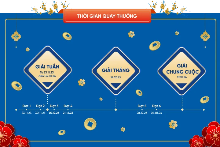 Thời gian quay thưởng