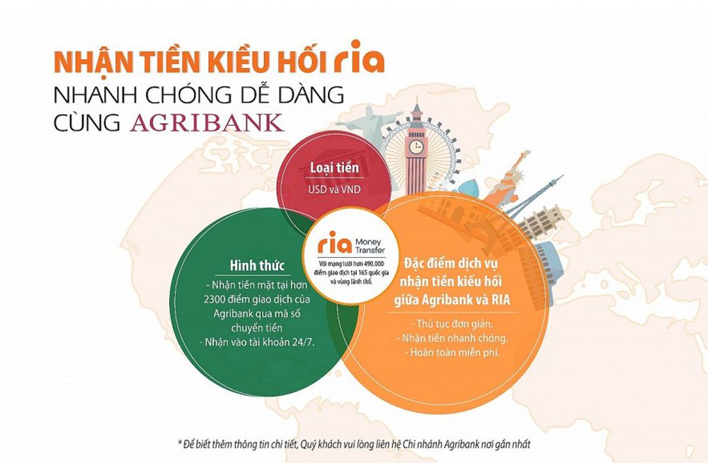 dịch vụ nhận tiền kiều hối