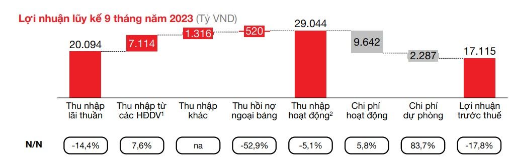 ngân hàng bán lẻ