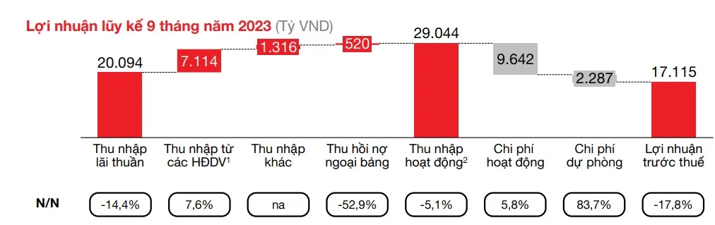 ngân hàng bán lẻ