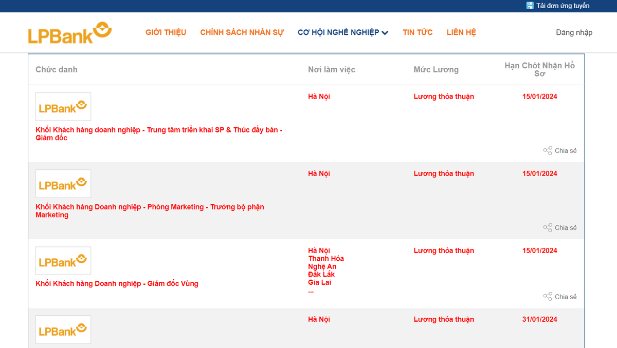 LPBank tuyển dụng