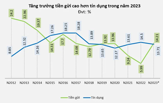 dư nợ tín dụng
