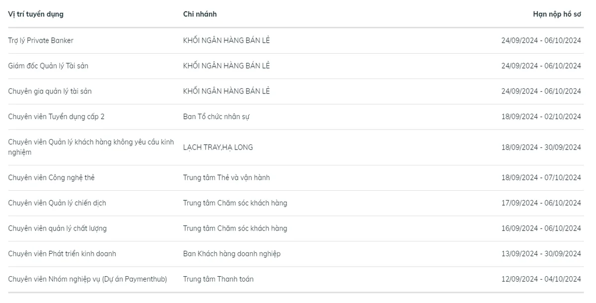 BIDV tuyển dụng