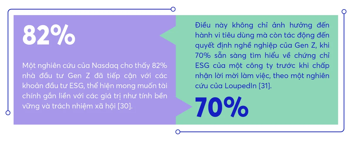 Nhu cầu ngày càng cao của thế hệ người tiêu dùng mới khiến ngân hàng cần chuyển đổi, phát triển nhanh chóng. Nguồn: Báo cáo “Ngành ngân hàng và thế hệ người tiêu dùng mới”