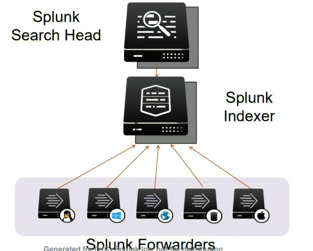 hệ thống Splunk
