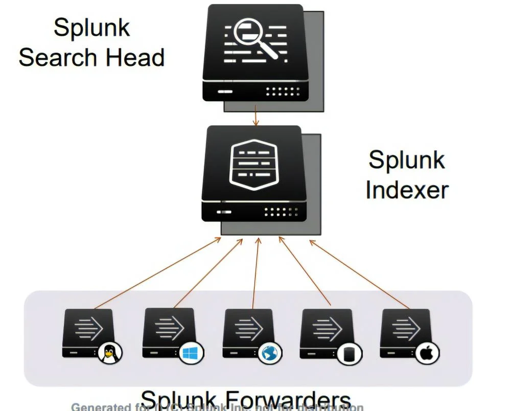 hệ thống Splunk