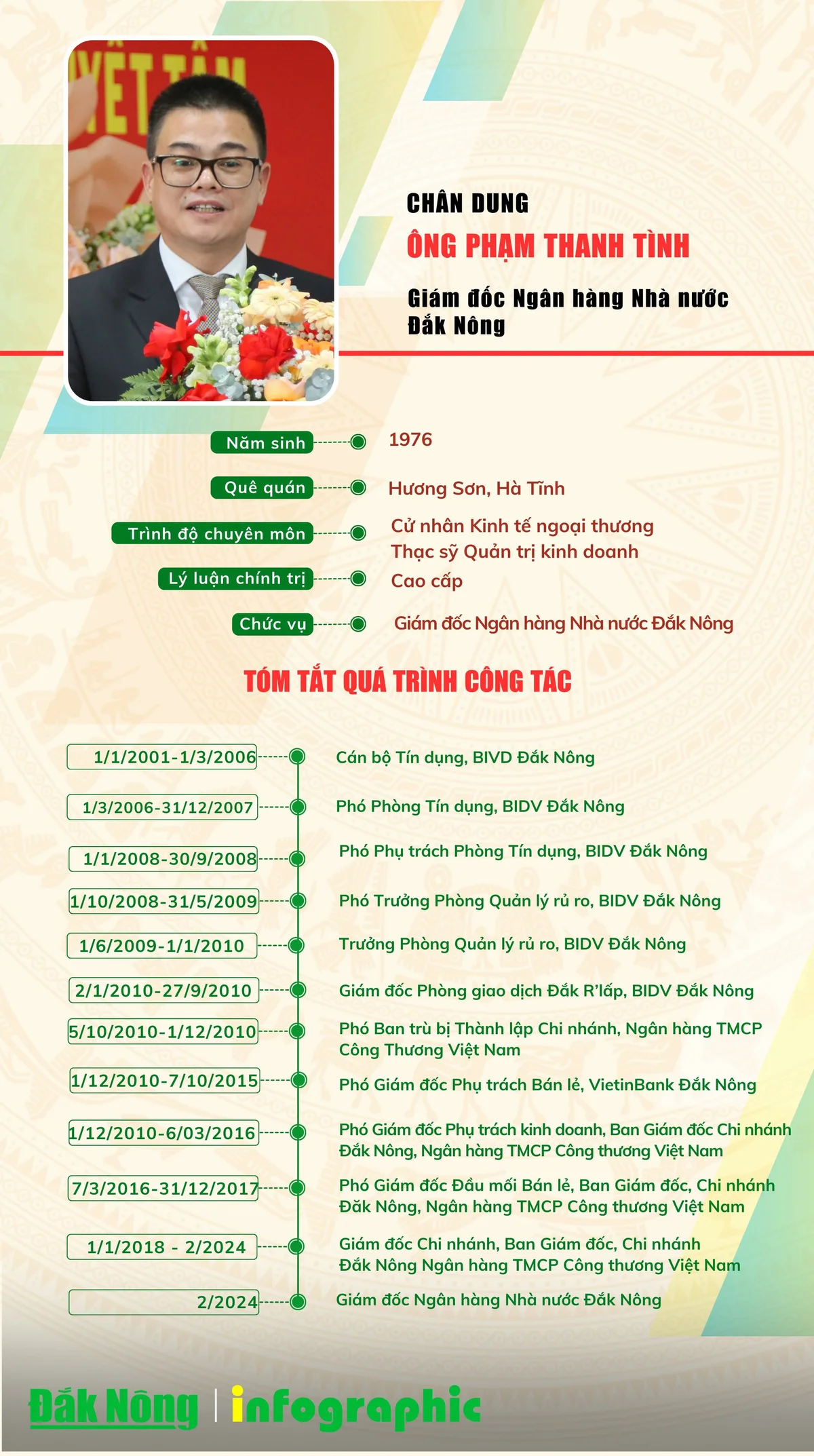 Chân dung ông Phạm Thanh Tình