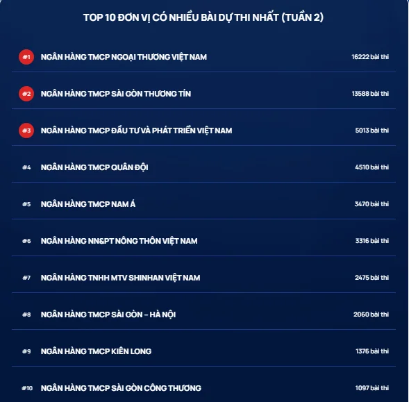 Chuẩn mực đạo đức nghề nghiệp