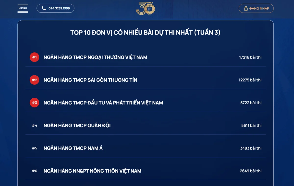 12:00 ngày 10/04 cuộc thi Chuẩn mực đạo đức chính thức đóng cổng nhận bài dự thi