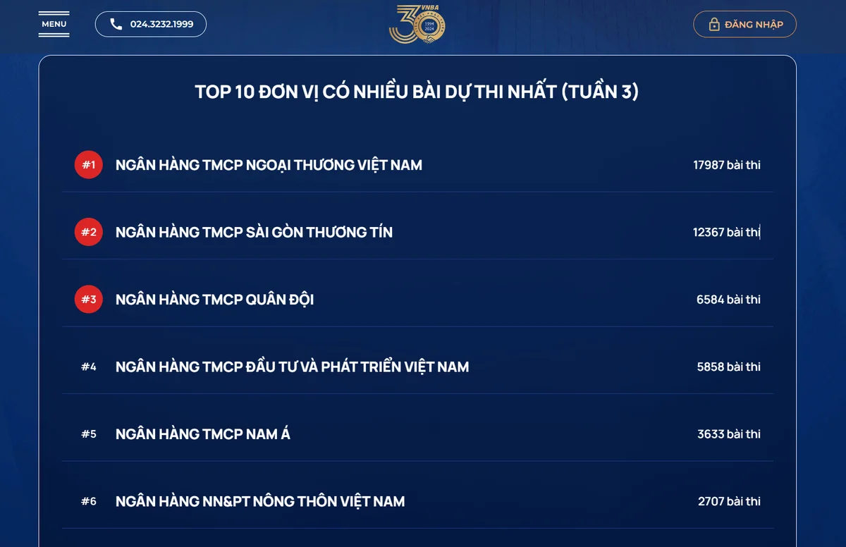 Kết thúc tuần 3 có 71.345 bài dự thi chuẩn mực đạo đức nghề nghiệp
