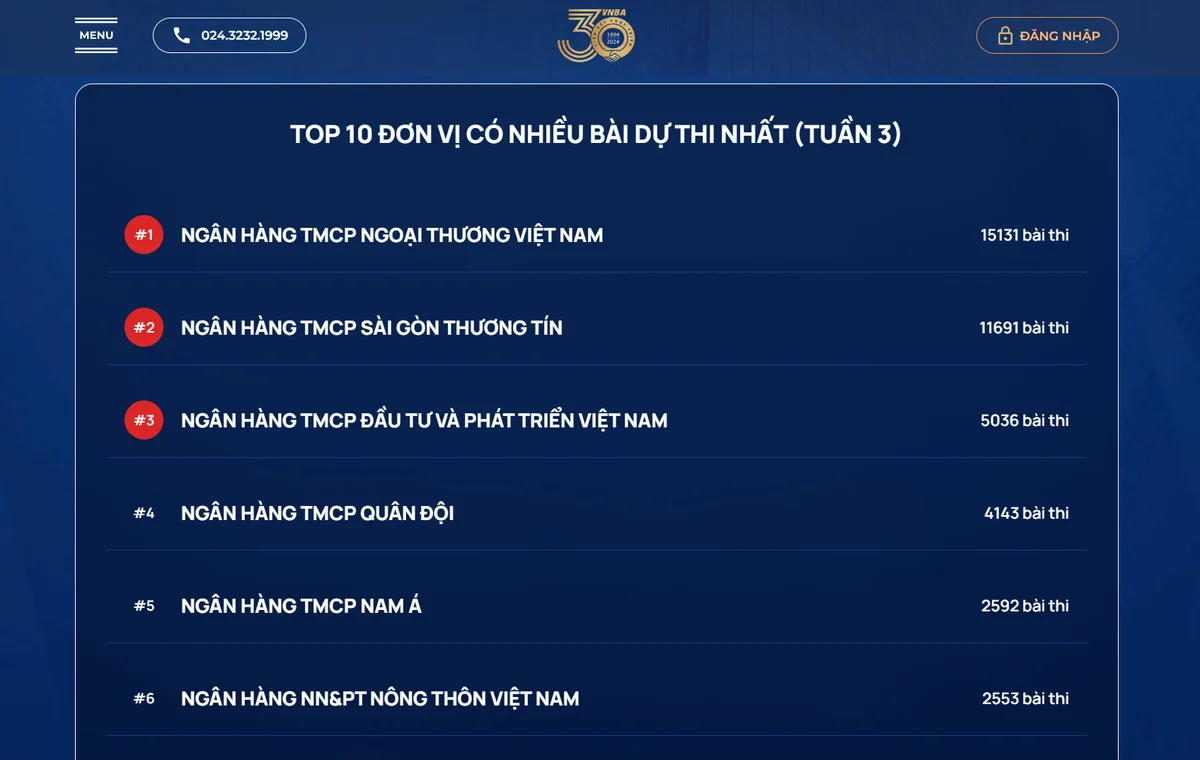 Chuẩn mực đạo đức nghề nghiệp