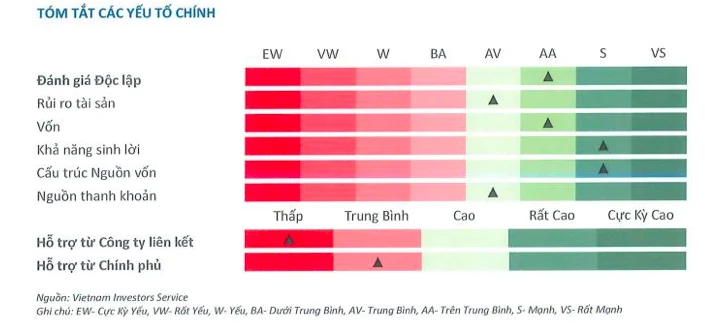 xếp hạng tín nhiệm