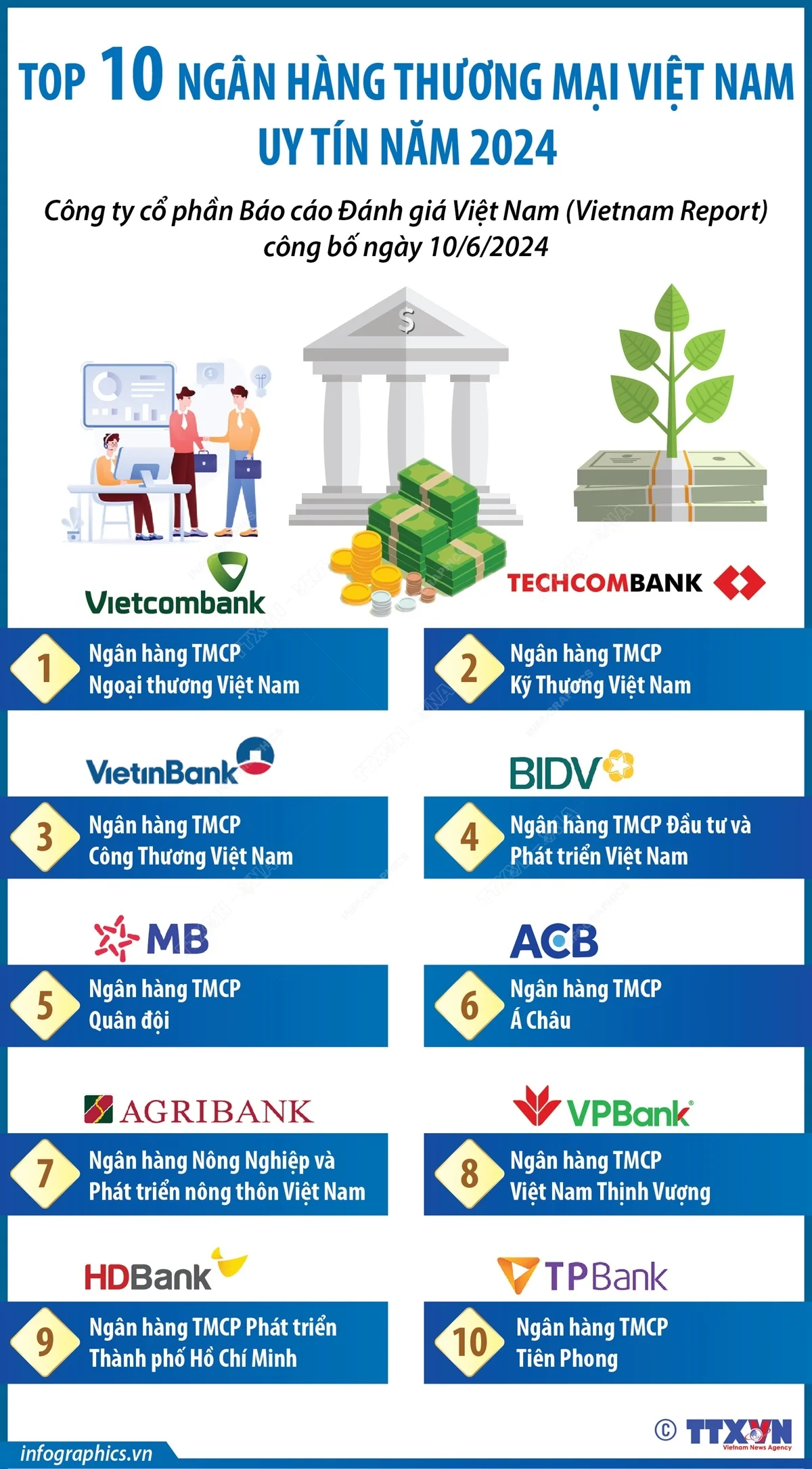 Bản tin Kinh tế