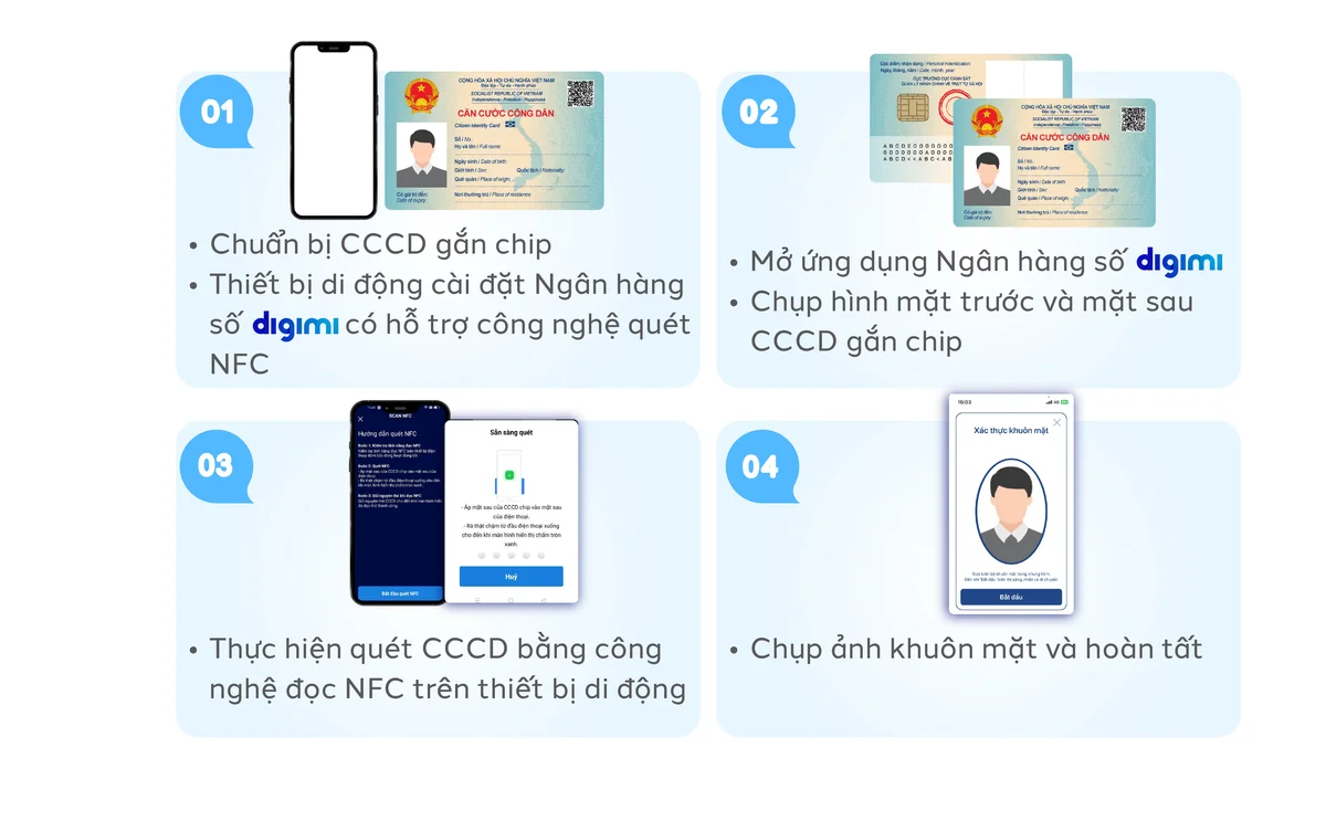 Xác thực sinh trắc học trên Ngân hàng số Digimi