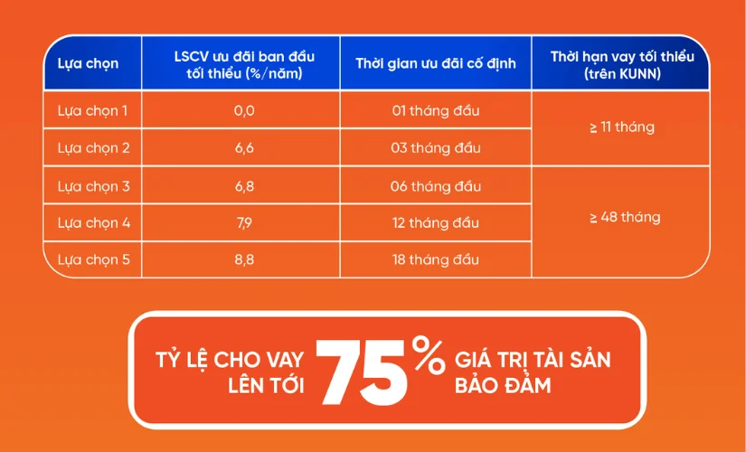 Các gói vay ưu đãi