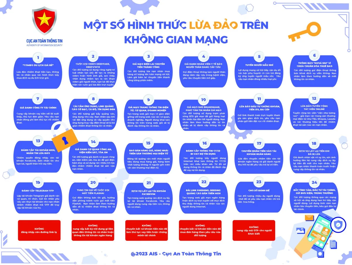 24 types of fraud in cyberspace