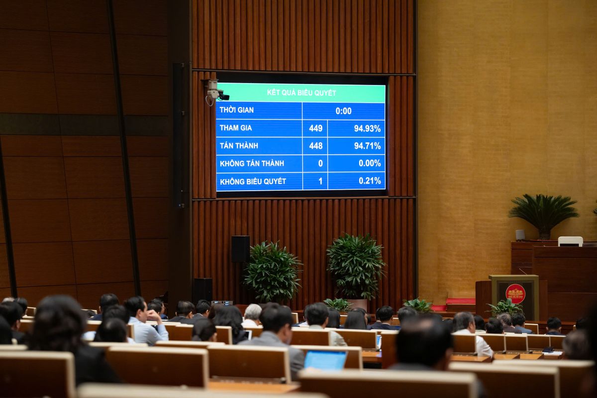 Quốc hội thông qua Luật Bảo hiểm Tiền gửi (sửa đổi) với 94,71% đại biểu tham gia biểu quyết tán thành
