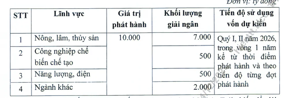 Agribank phát hành 10.000 tỷ trái phiếu để tăng vốn cấp 2