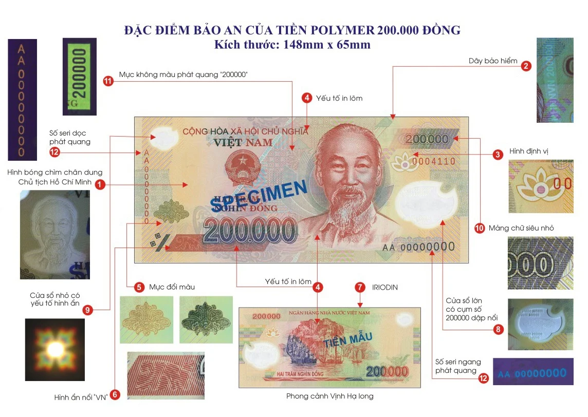 tiền thật, tiền giả