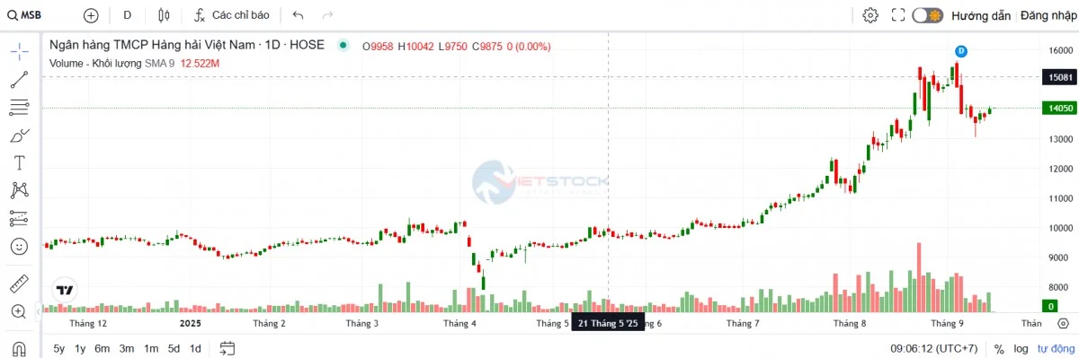 MSB tăng vốn lên 31.200 tỷ đồng sau phát hành cổ phiếu trả cổ tức