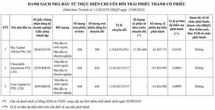 Nguồn: HDBank