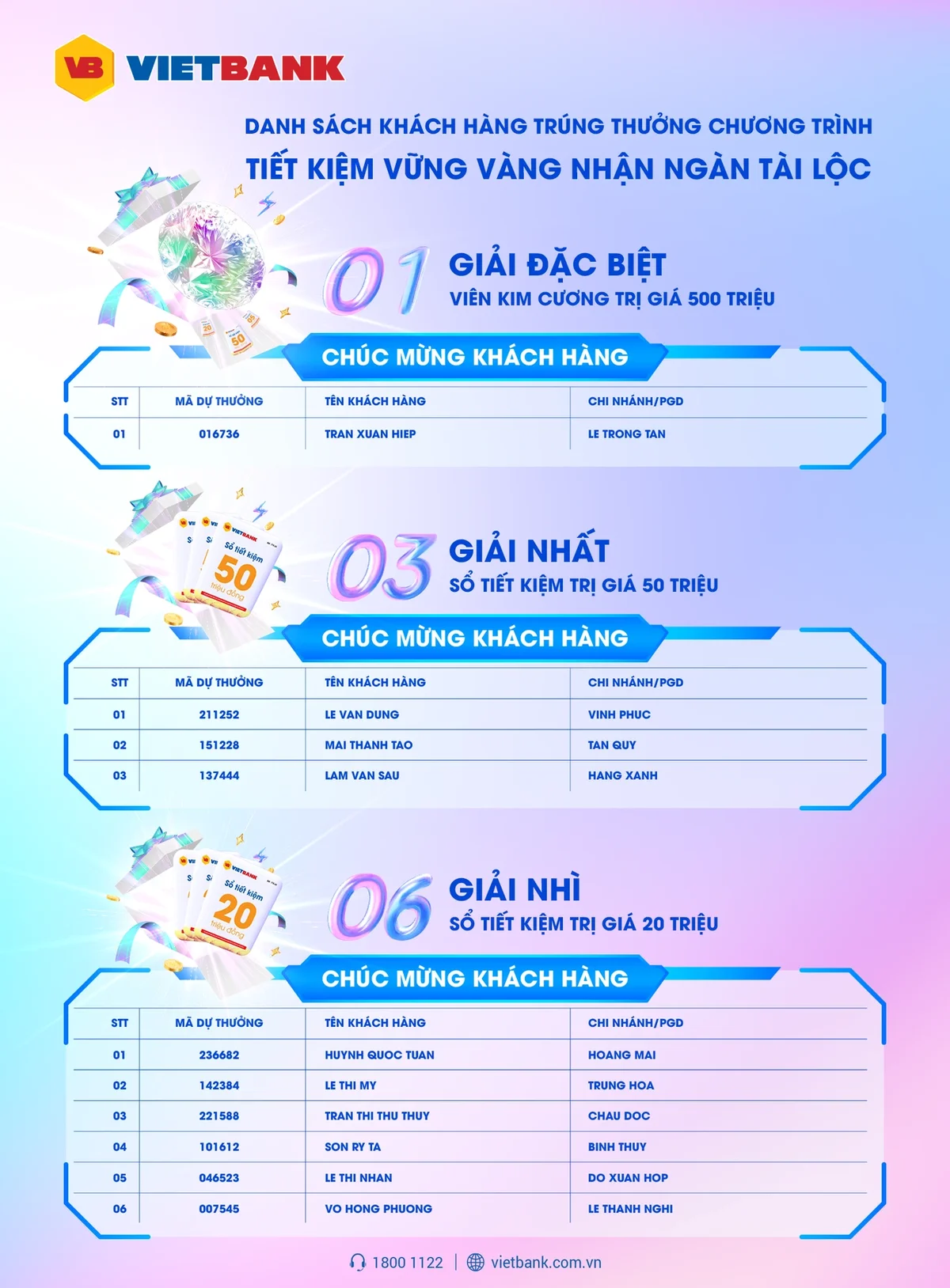 Danh sách khách hàng trúng thưởng được công bố trên website chính thức của Vietbank (Ảnh: Vietbank).