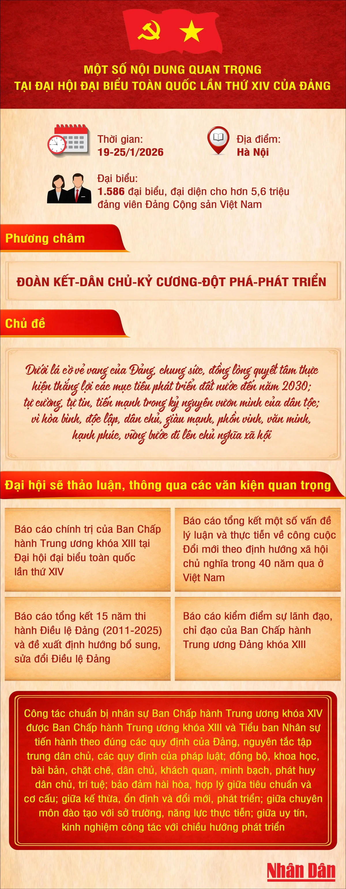 Đại hội đại biểu