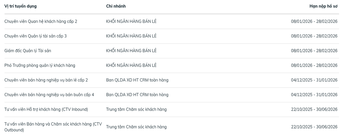 BIDV tuyển dụng nhân sự quý I/2026